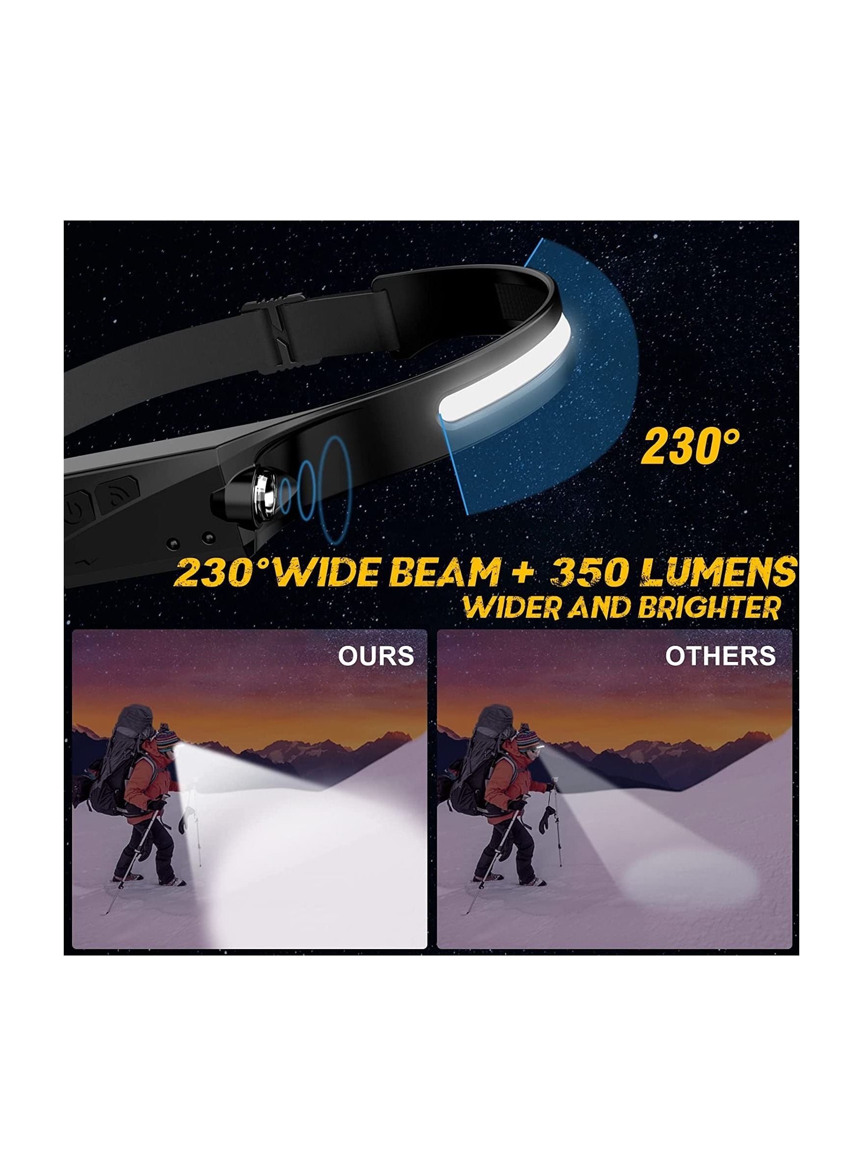 LED Headlamp Rechargeable  COB Camping Headlamp, 230¡ã Illumination Headlight with Motion Sensor, Lightweight, Weatherproof, 2 Light Source Head Lamp Flashlight for Camping, Hiking, Running, Outdoor -